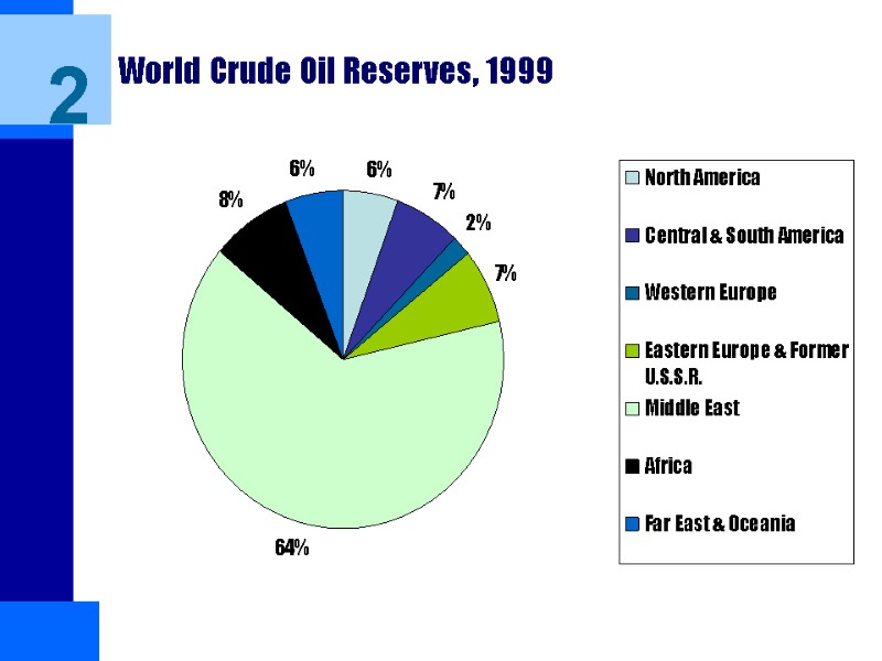 World Crude Oil Reserves, 1999 2